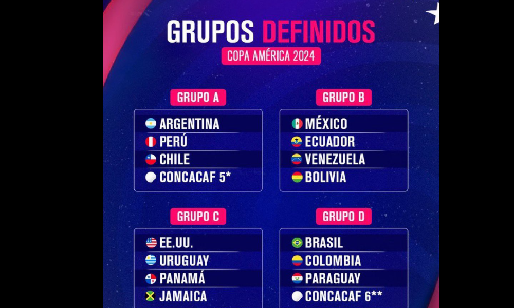 Copa América 2024: Así quedaron los grupos | Agenciapi.co