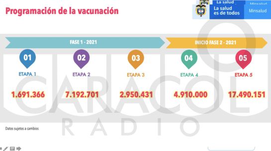 Cronograma de vacunación en Colombia