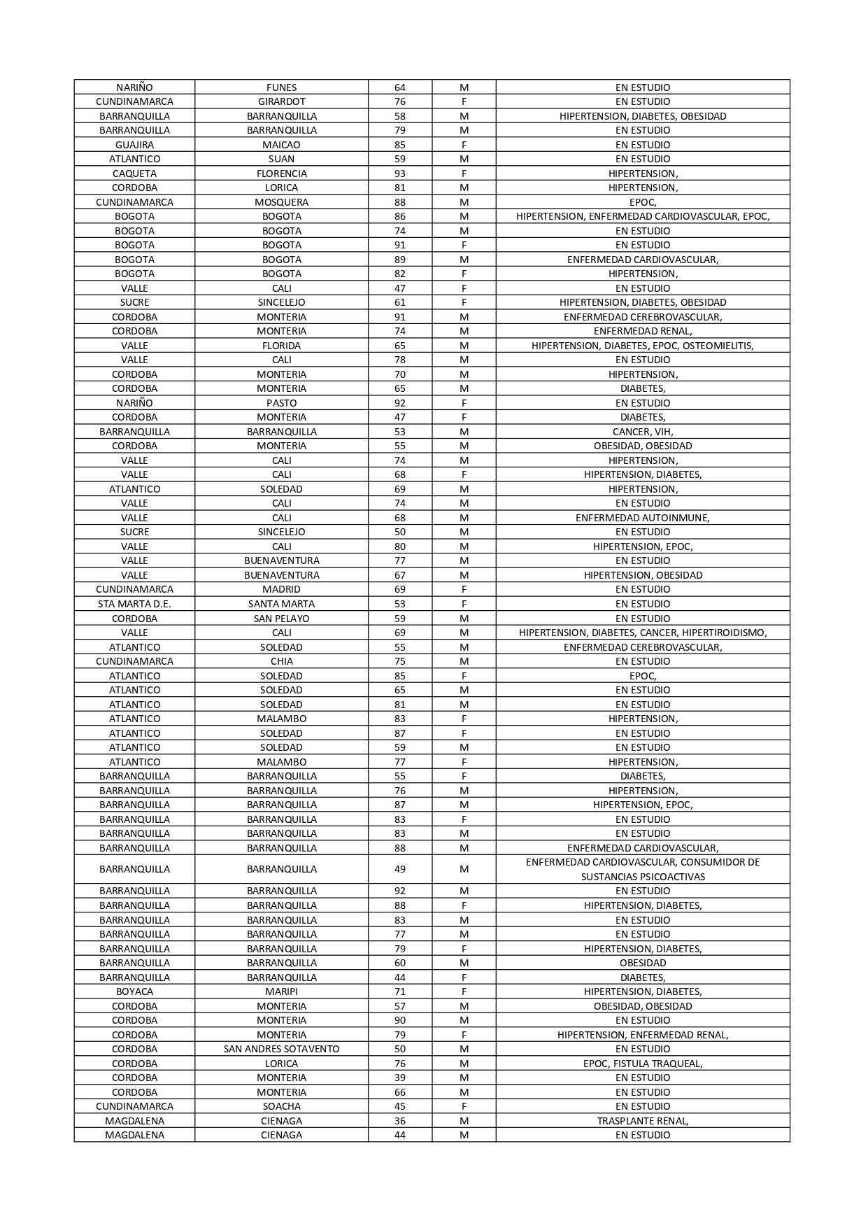 Tabla fallecidos