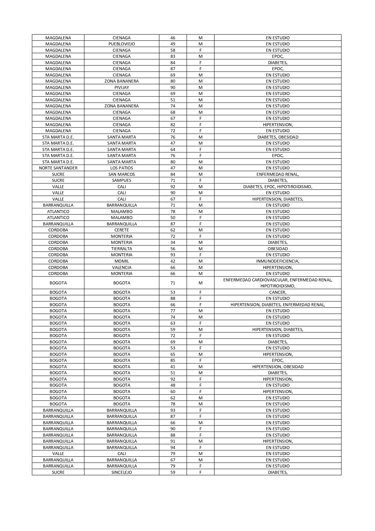 Tabla fallecidos