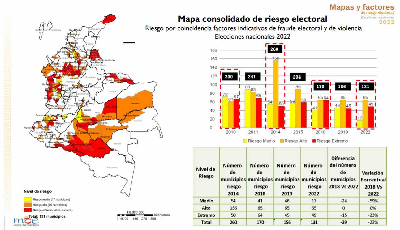 Mapa de riesgo electoral Colombia 2022 / MOE 