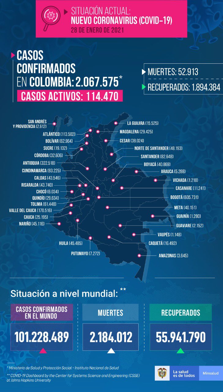 Reporte de Covid - 28 de enero de 2021