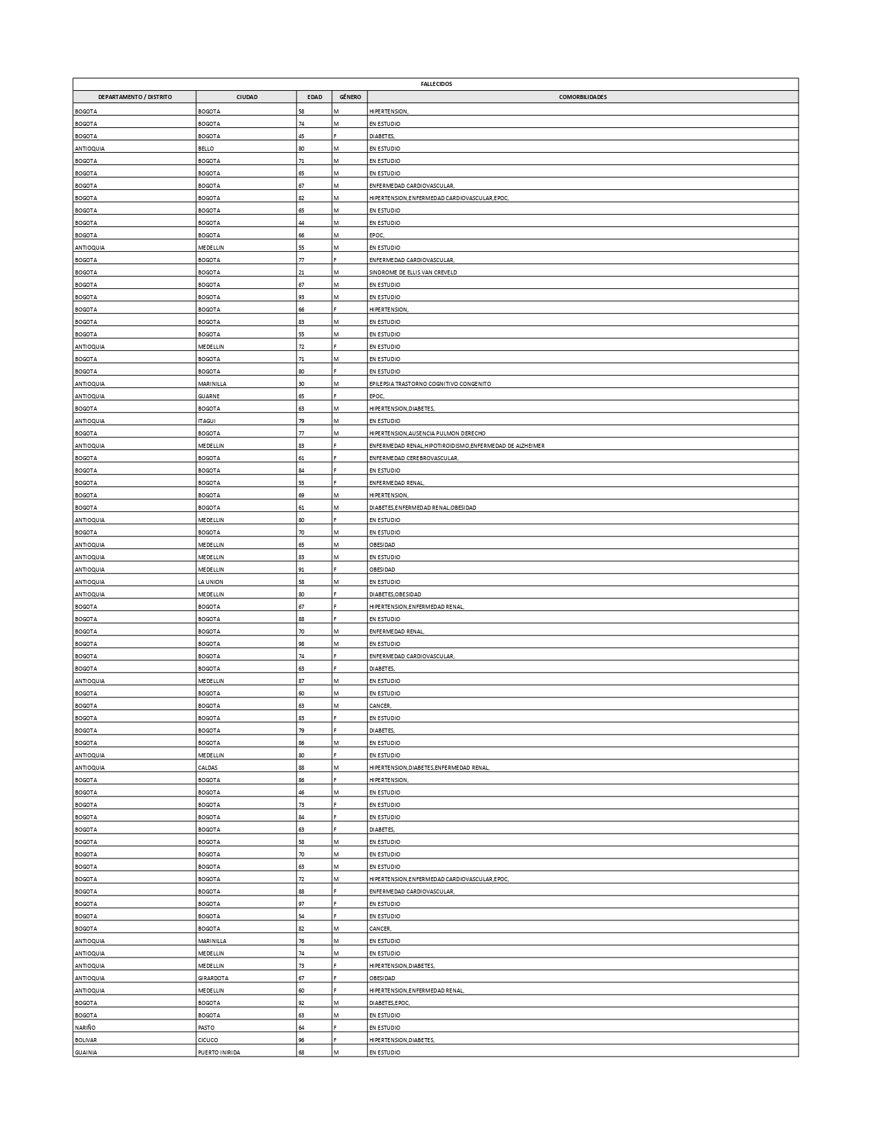 Reporte 27 de diciembre Colombia 3