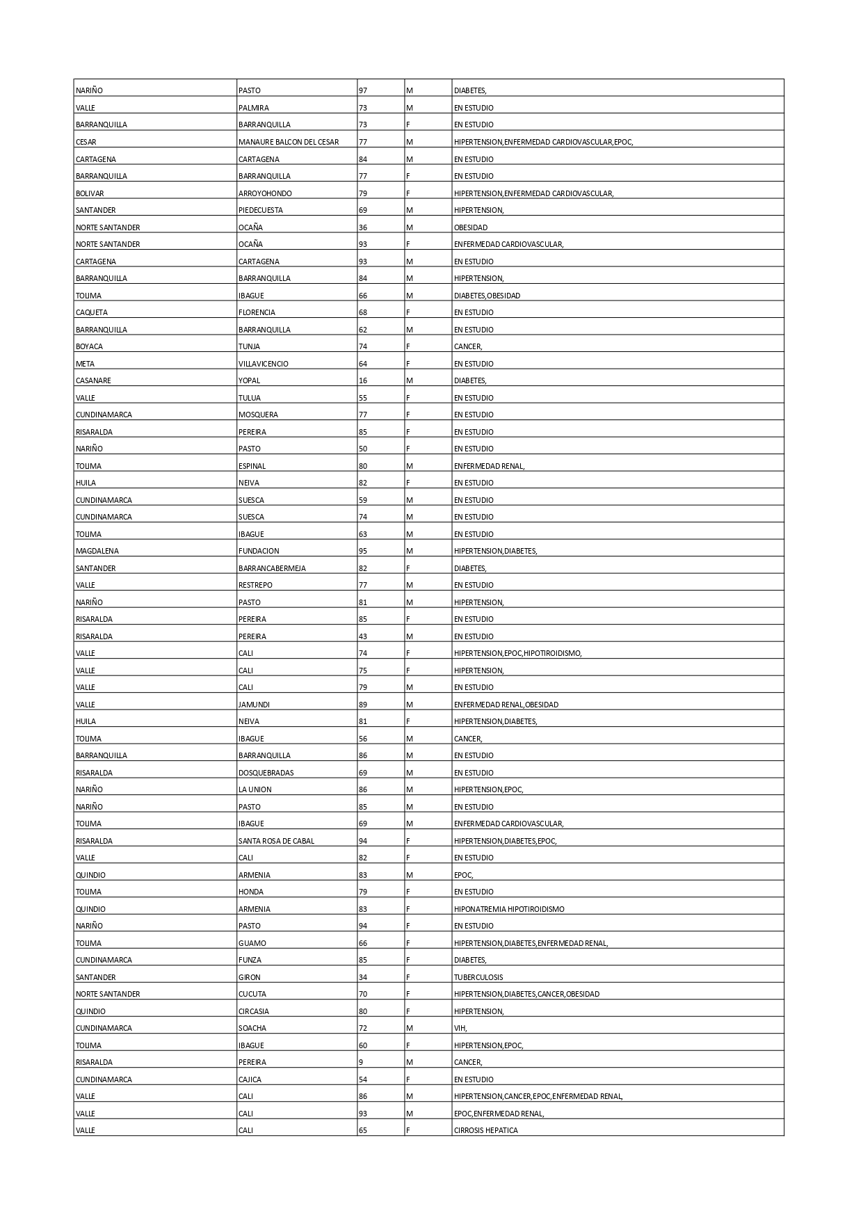 Reporte 03 de enero 2021_5