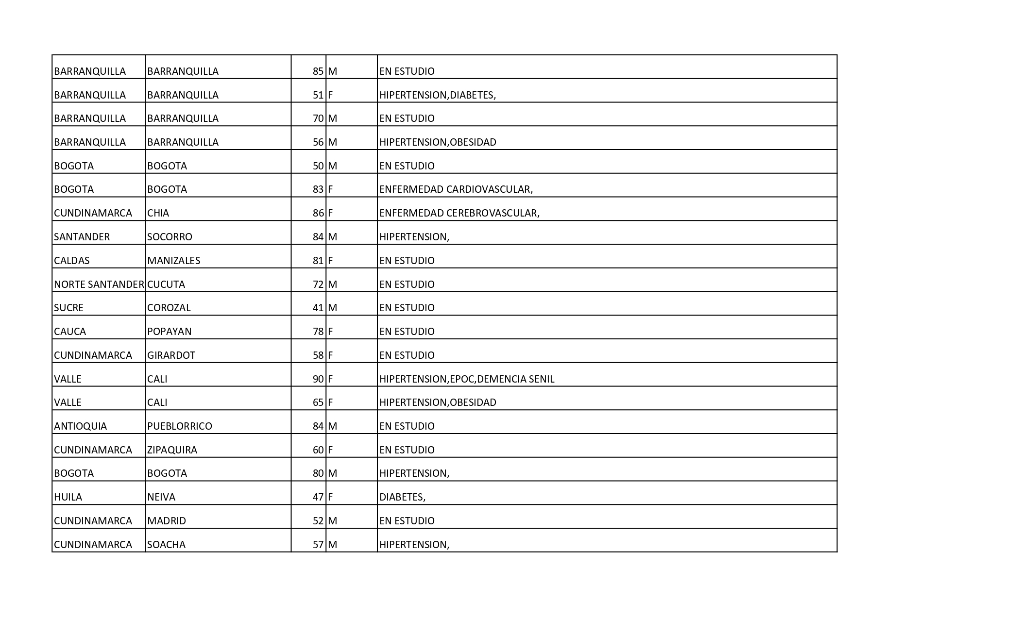 Reporte Covid - 30 de enero de 2021 - 6