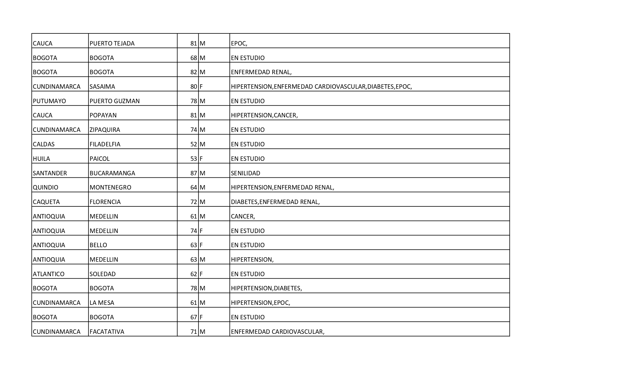 Reporte Covid - 30 de enero de 2021 -8