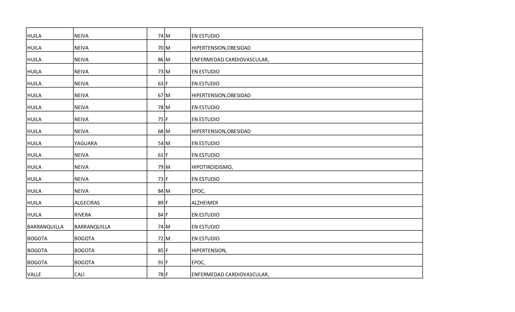 Reporte Covid - 30 de enero de 2021 - 13