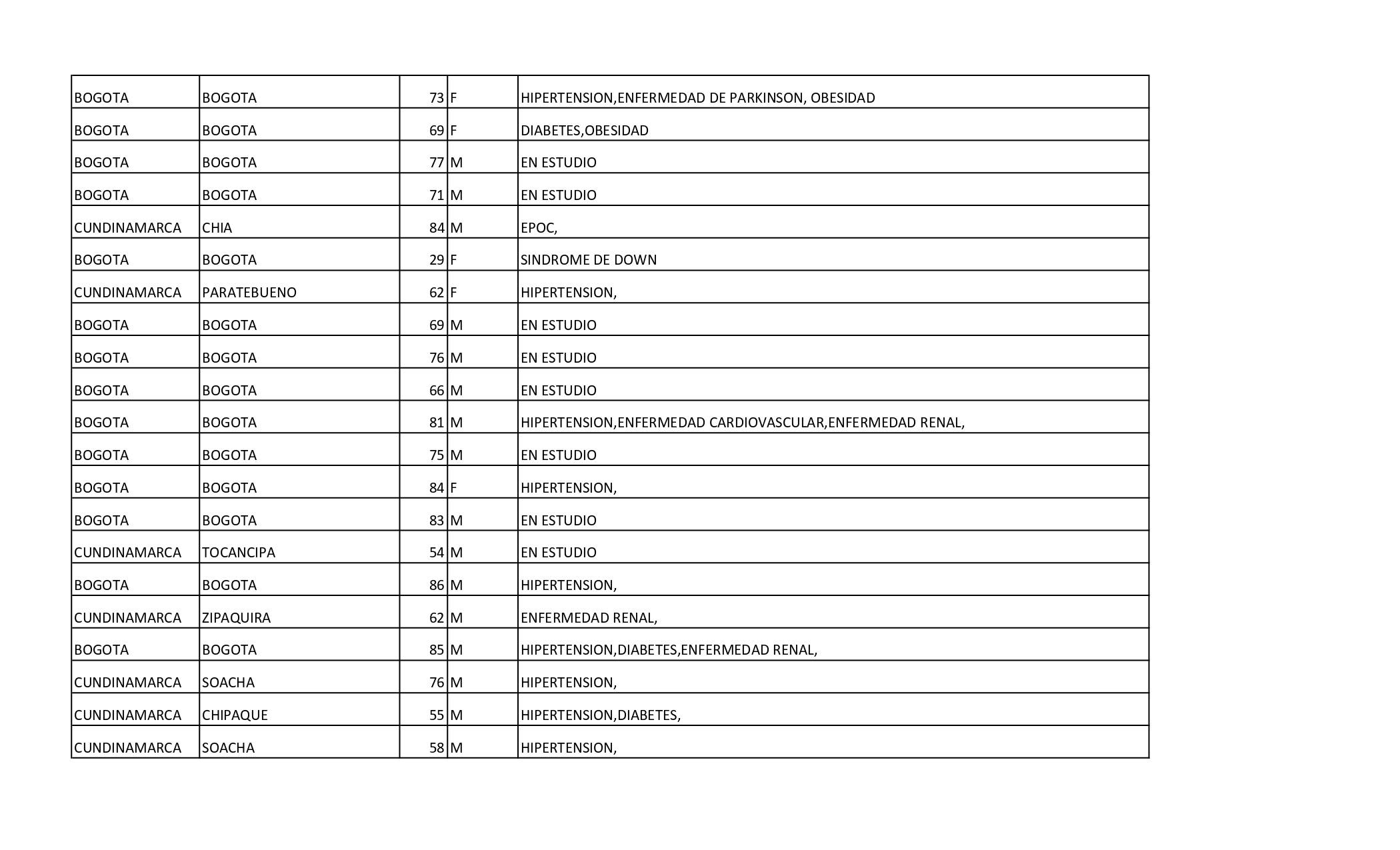 Reporte Colombia _Enero 24 de 2021_ 13