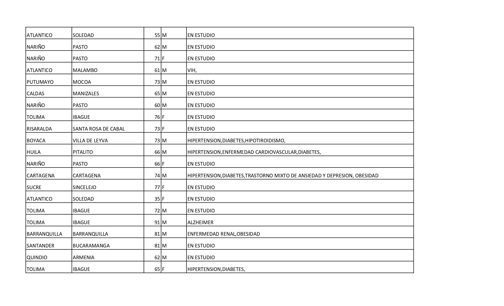 Reporte Colombia _Enero 24 de 2021_ 10