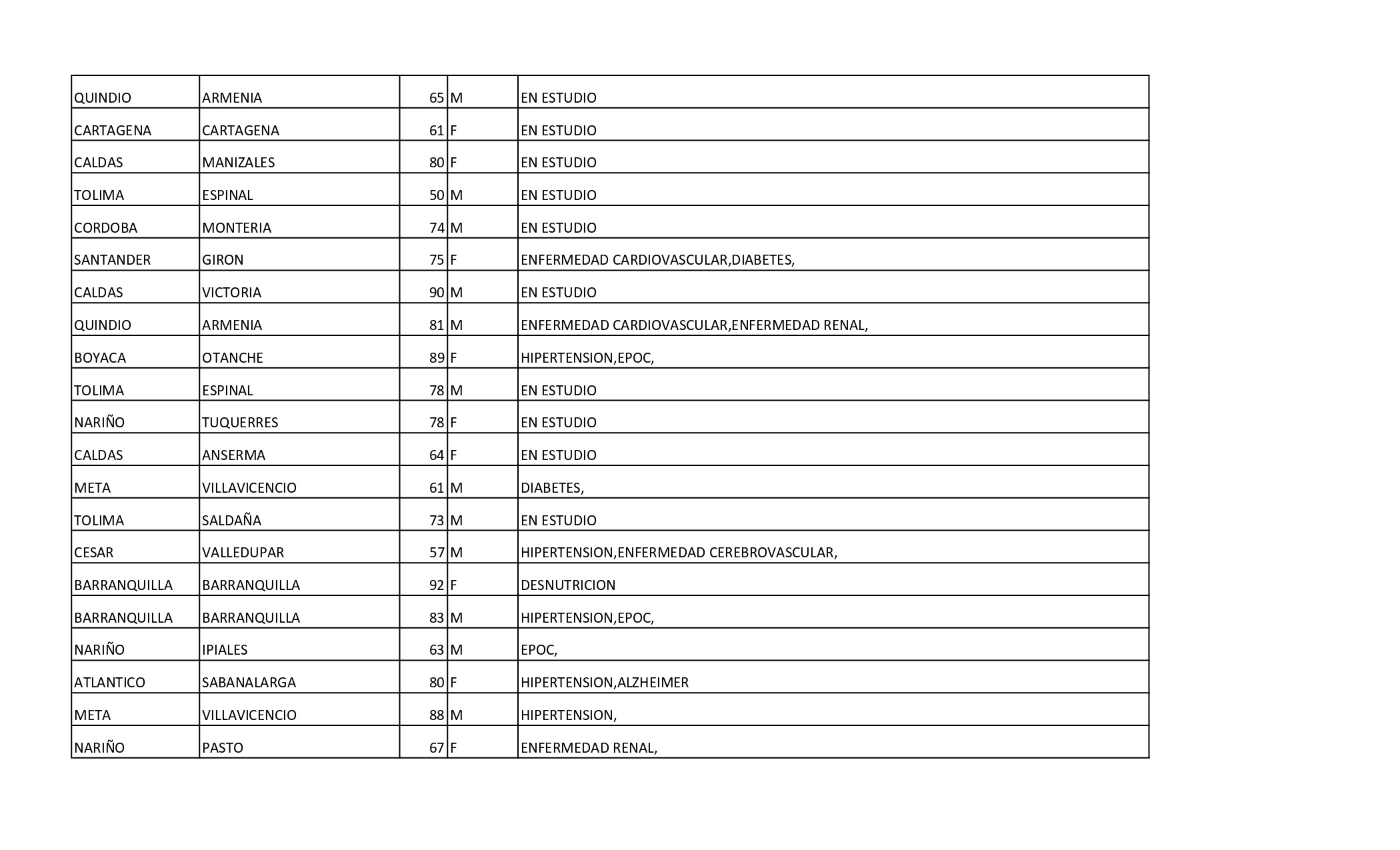 Reporte Colombia _Enero 24 de 2021_ 5