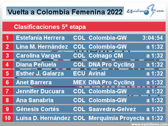 QUINTA ETAPA VUELTA A COLOMBIA 2022