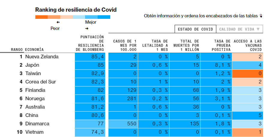 Ranking