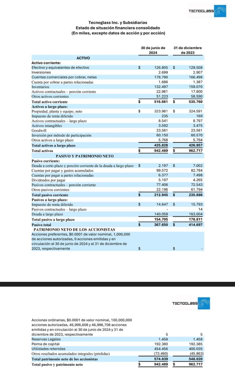 tecnoglass documento