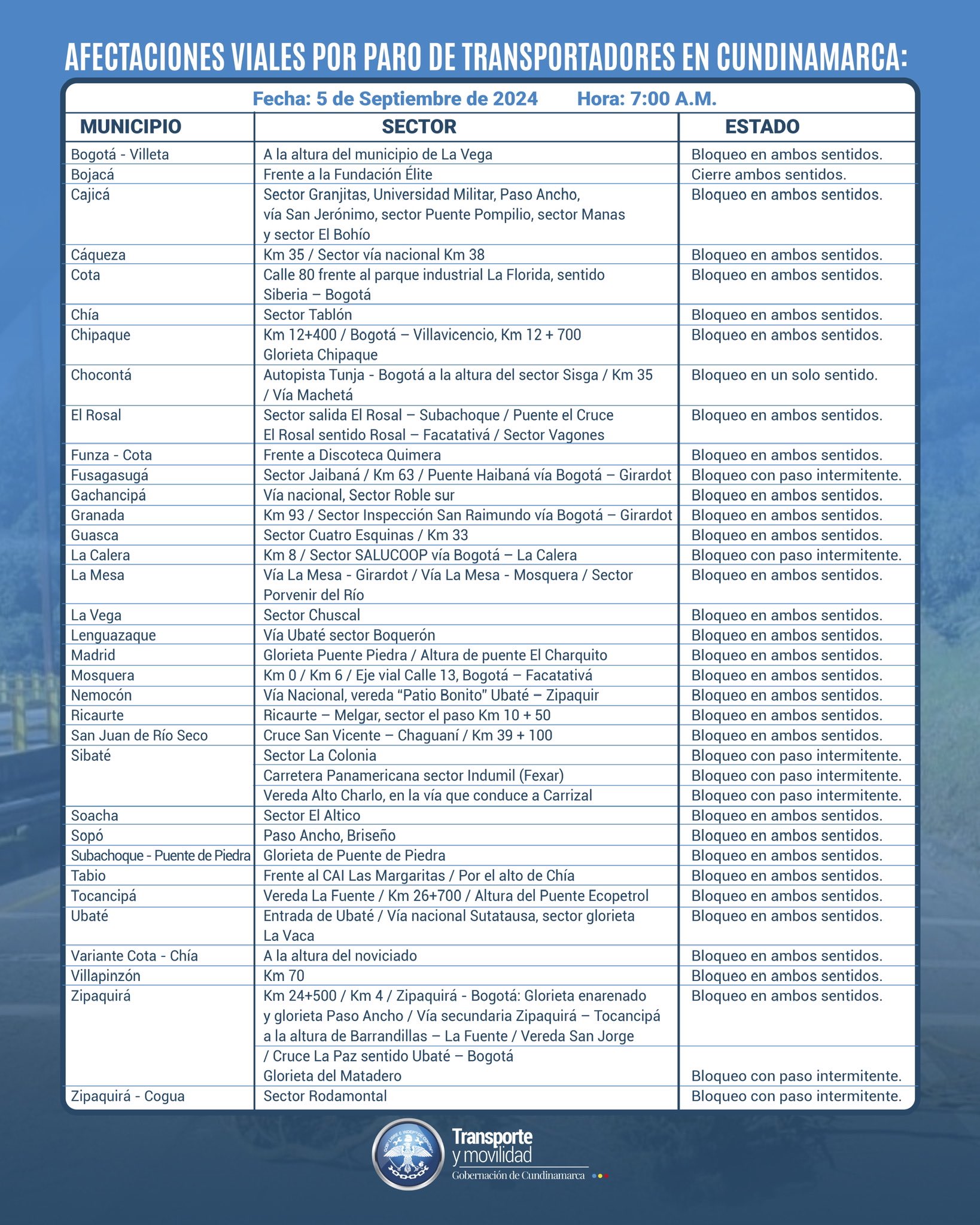 afectaciones movilidad cundinamarca 5 septiembre