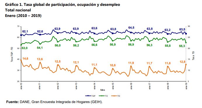 desempleo