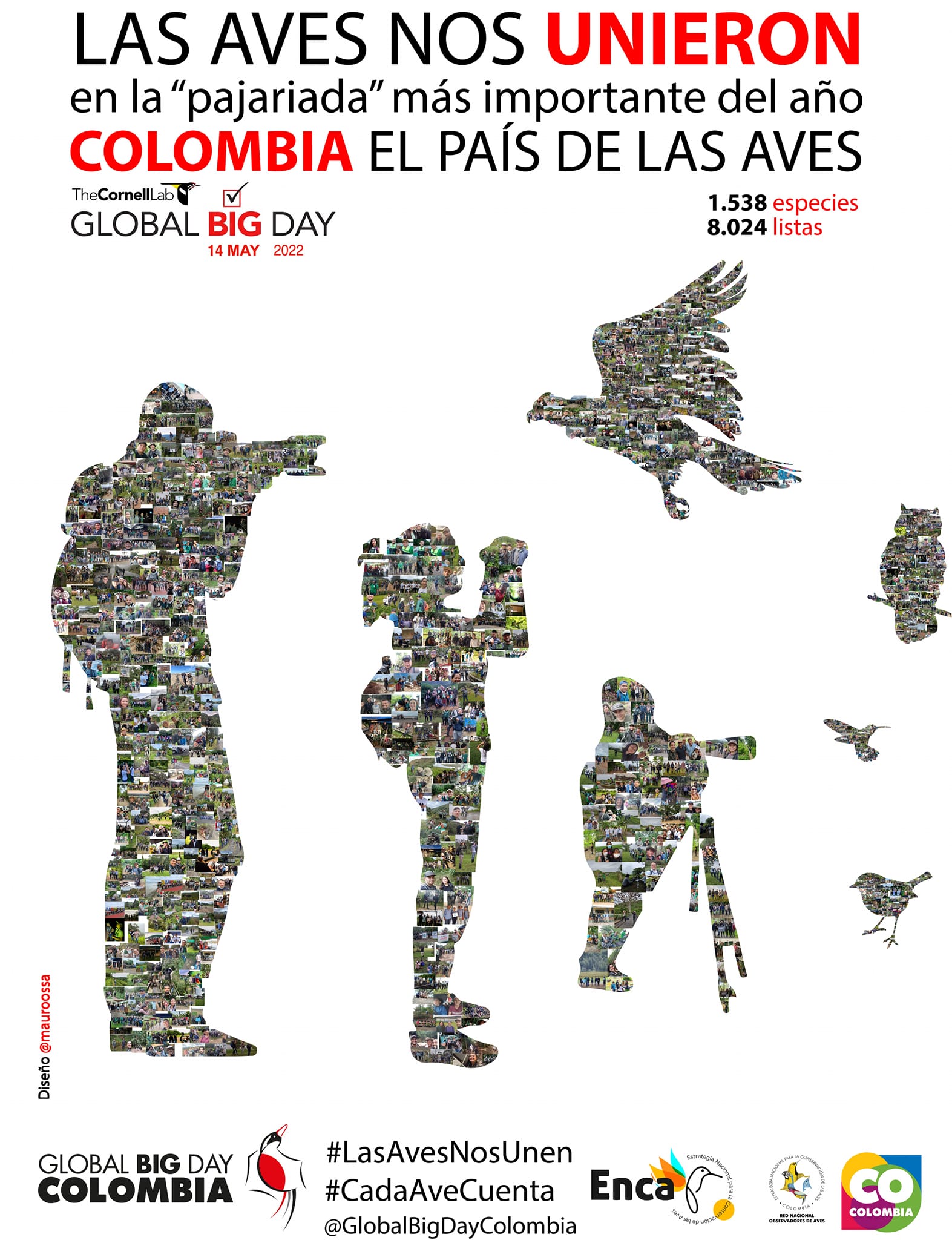 De nuevo Colombia ocupó el primer lugar en el Global Big Day Agenciapi.co