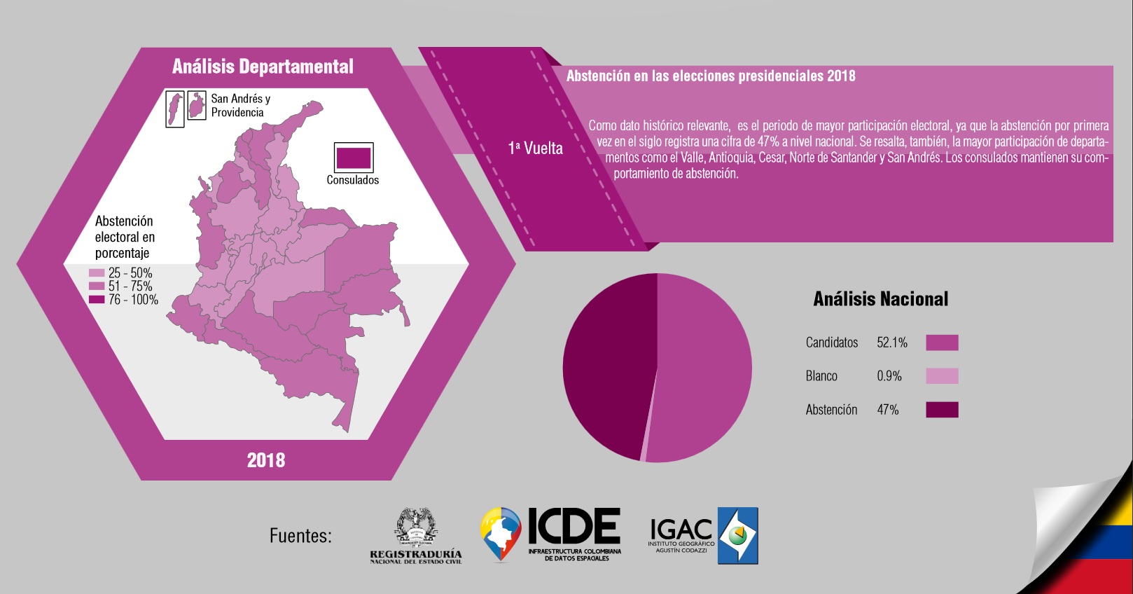 Mapeando la abstención electoral de Colombia en el siglo XXI/IGAC