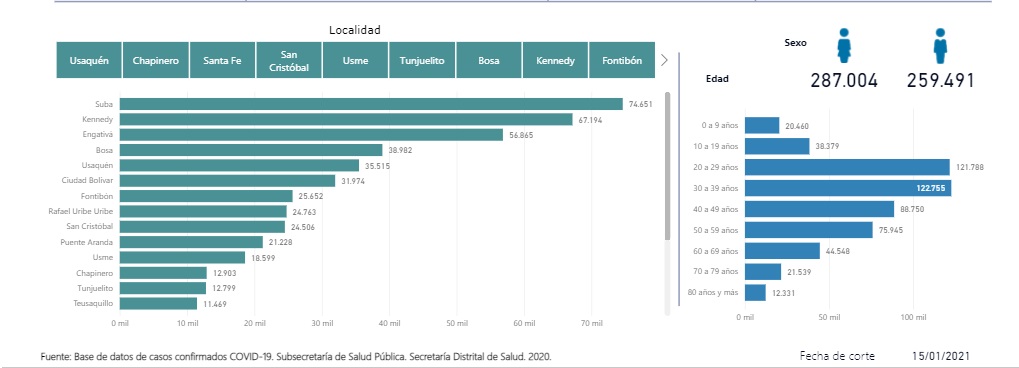 Reporte 15 de enero 