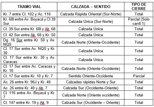 cierre 2