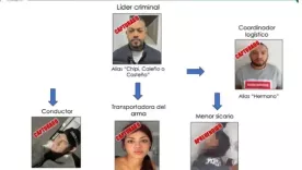 organigrama-banda-tentado-miguel-uribe