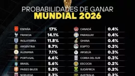 probabiidades de ganar el mundial