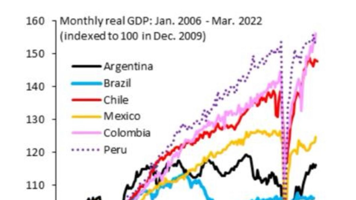 Reservado Colombia PIB
