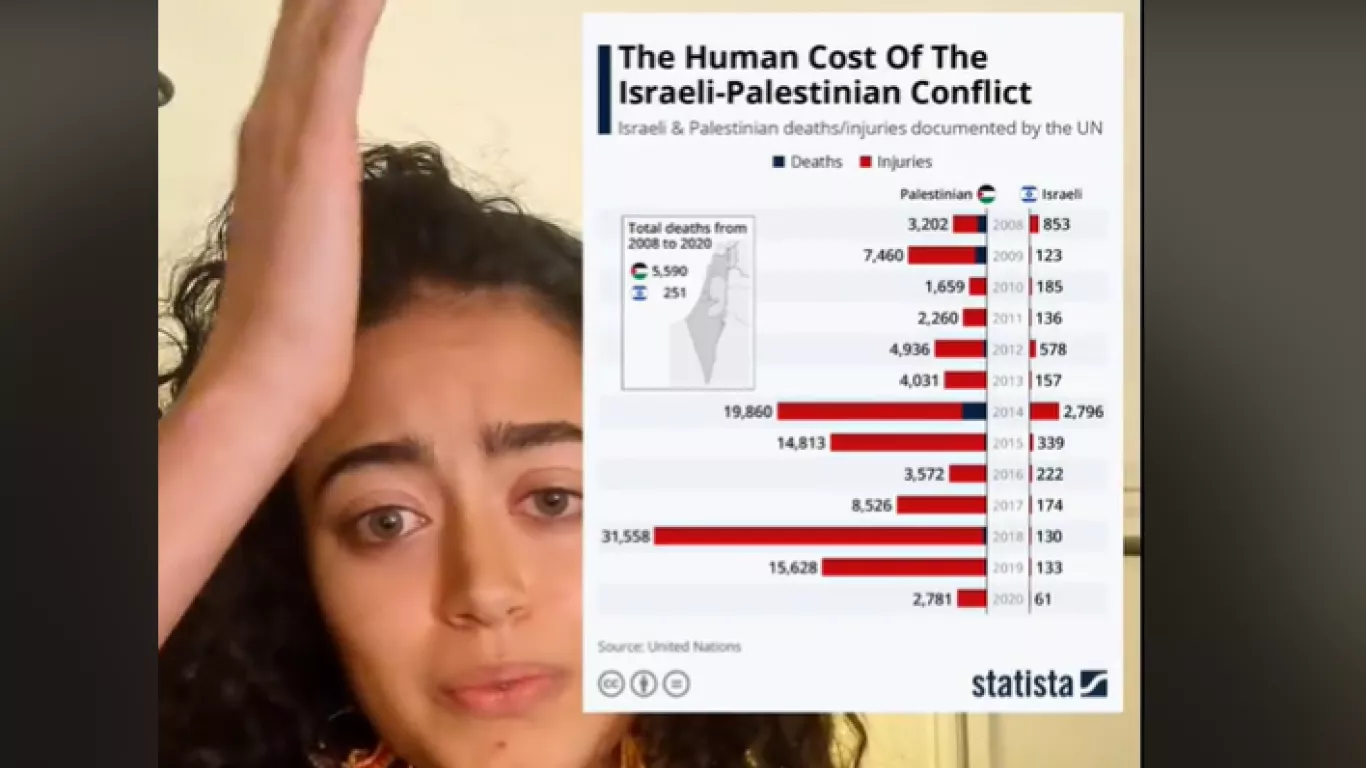 Sofia Petro Hamas