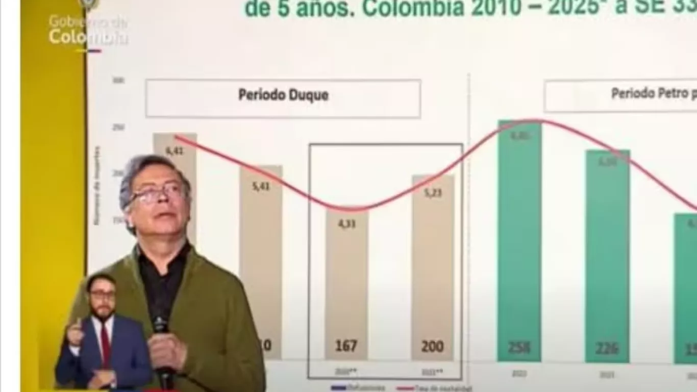 Gustavo Petro alocución sobre cifras de salud. 